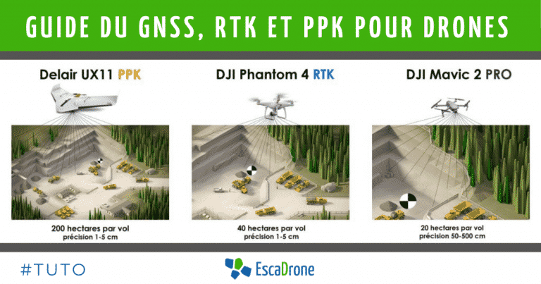 Guide du GNSS, RTK et PPK pour drones